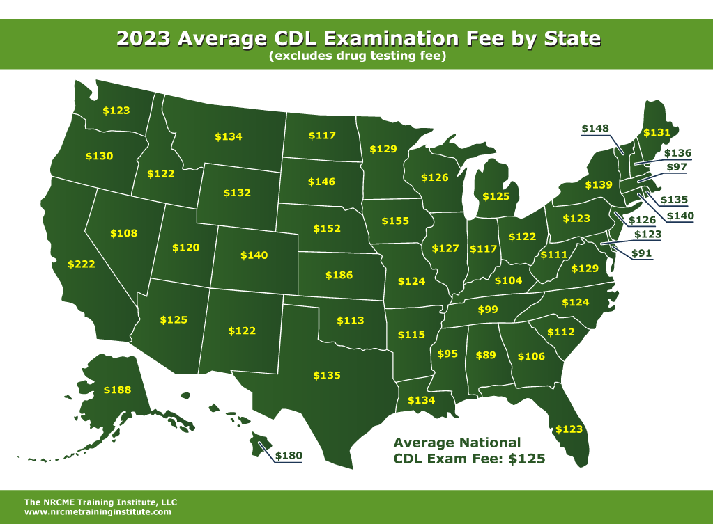 2023 Average CDL Exam Fees NRCME Training Institute