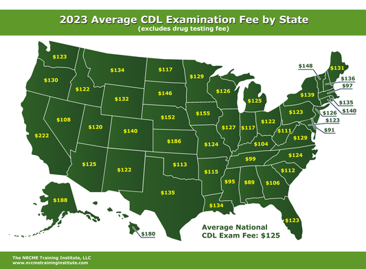 2023 Average CDL Exam Fees